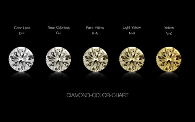 La couleur du diamant