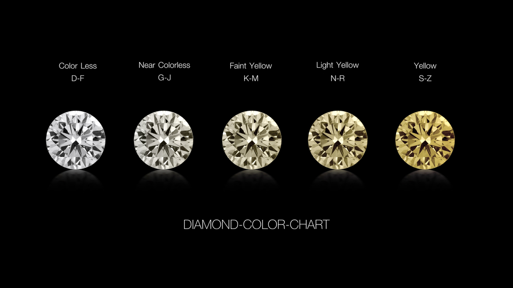 échelle des couleurs du diamant